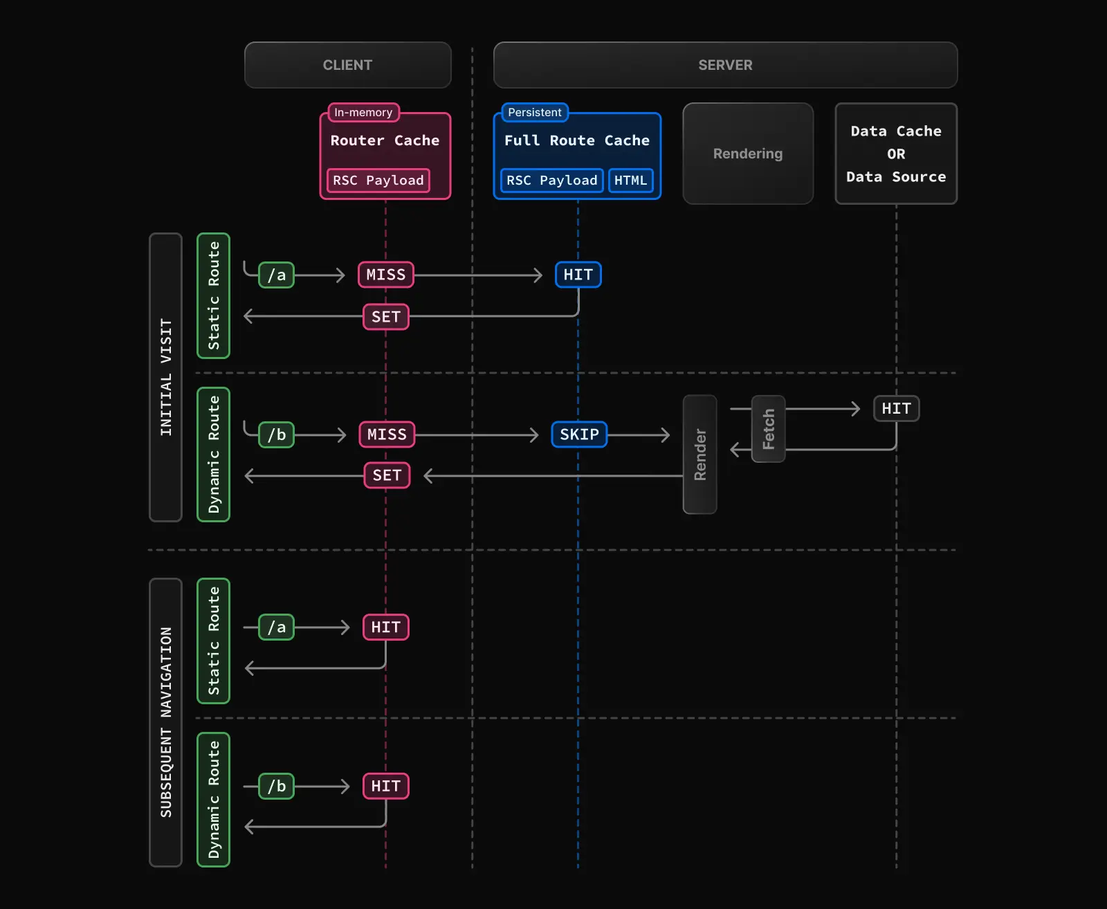 Next.js Caching