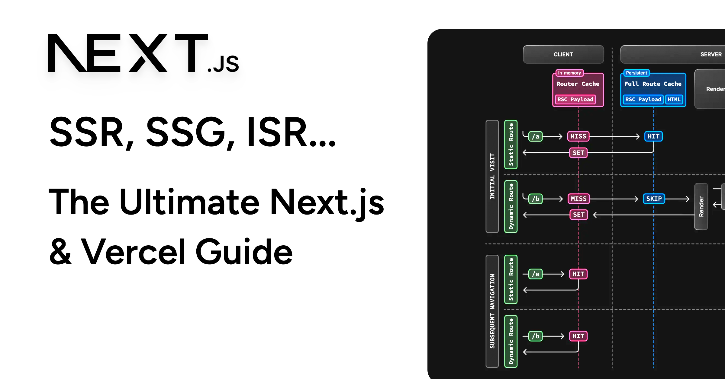 SSR, SSG, ISR and API routes in Next.js — The Ultimate Guide