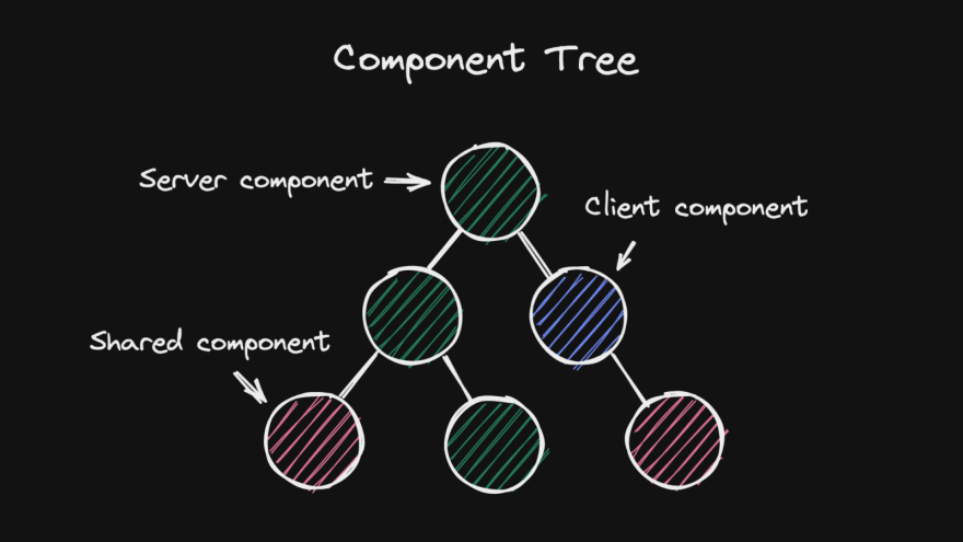 Next.js Render Tree